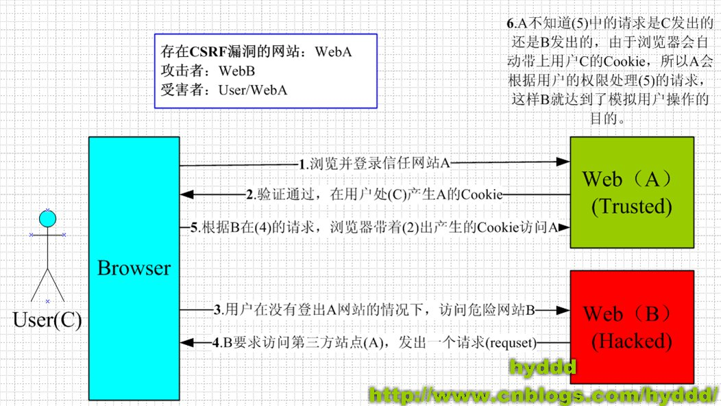 可视化界面之数据增删改查