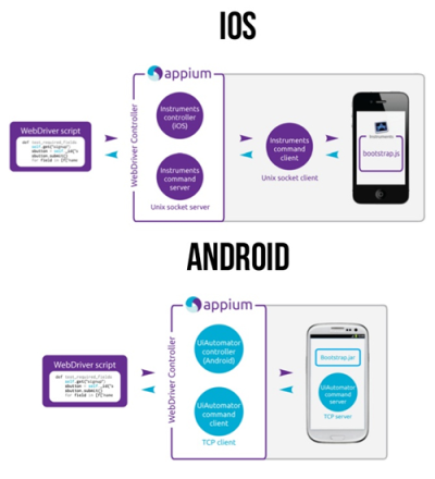 appium 移动端自动化测试工具插图6