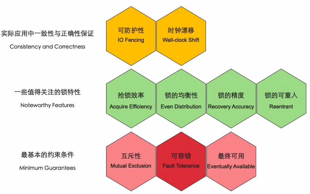 分布式锁的设计模式插图2