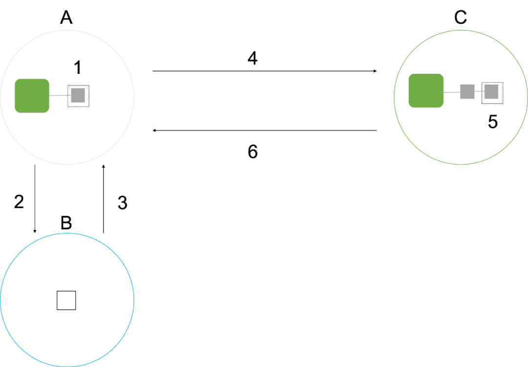 分布式锁的设计模式插图7