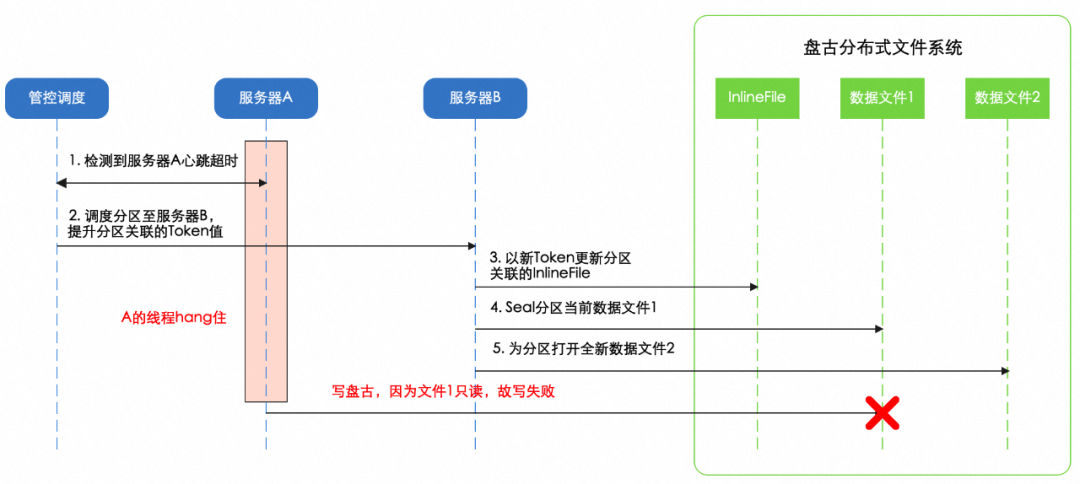 分布式锁的设计模式插图10