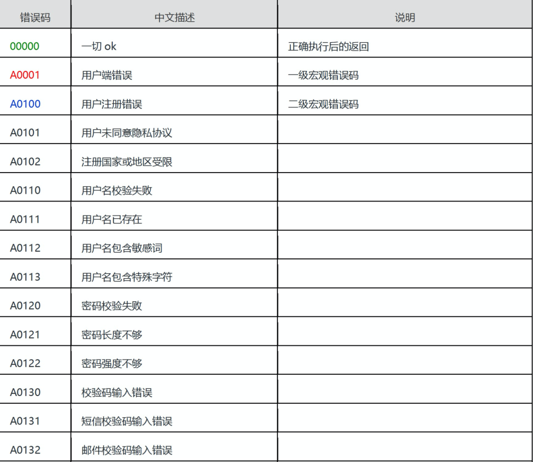 错误码的使用规范!!!!!!插图3