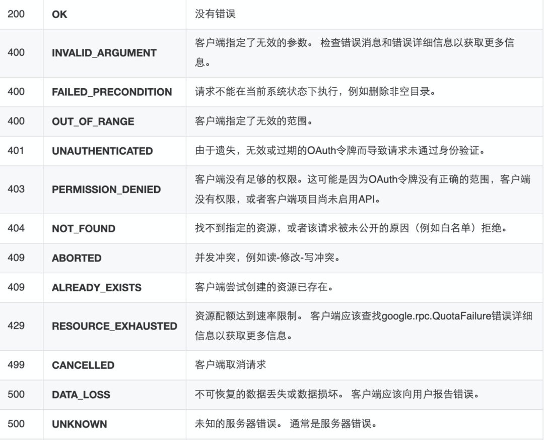 错误码的使用规范!!!!!!插图4