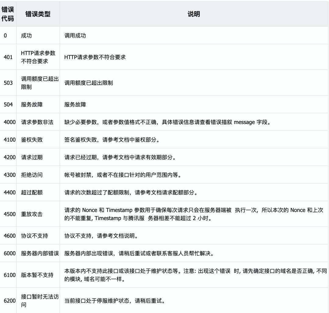 错误码的使用规范!!!!!!插图5