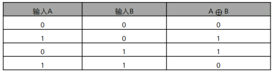 什么是RAID?插图2
