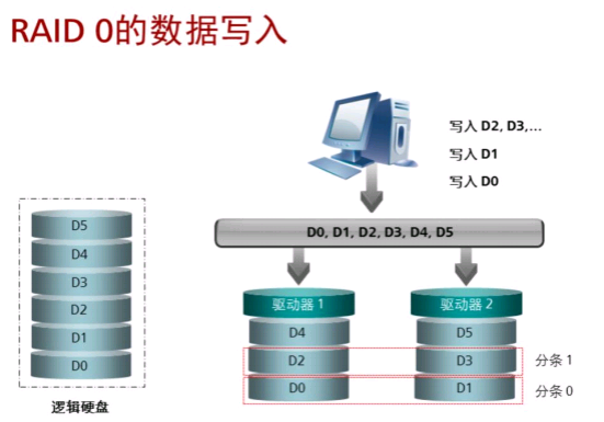 什么是RAID?插图5