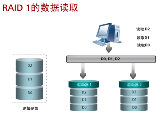什么是RAID?插图9