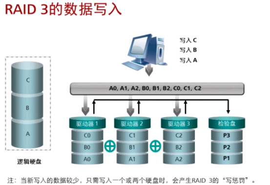 什么是RAID?插图11