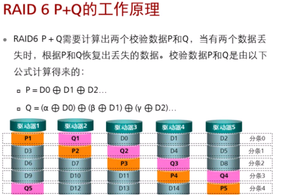 什么是RAID?插图17