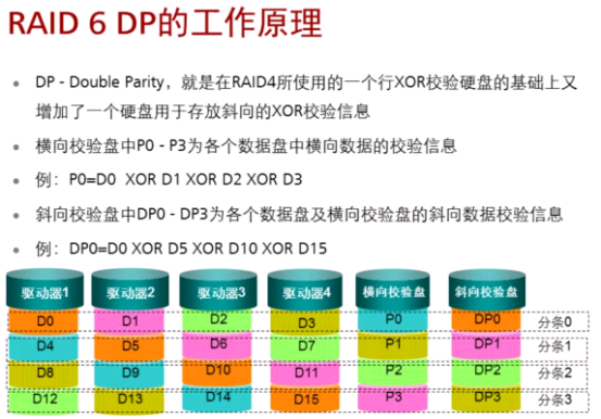 什么是RAID?插图18