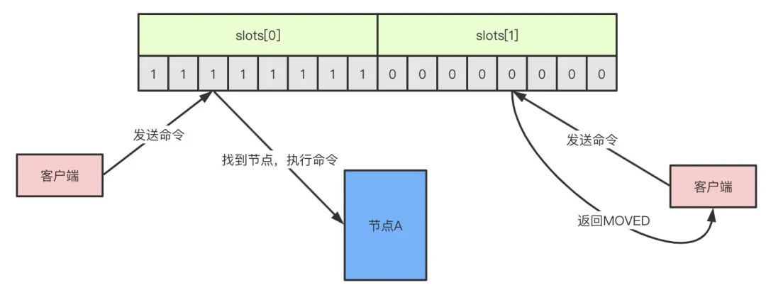 说说 Redis 基本数据类型有哪些吧插图9