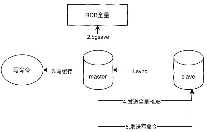 说说 Redis 基本数据类型有哪些吧插图6