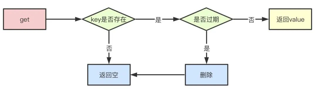 说说 Redis 基本数据类型有哪些吧插图5