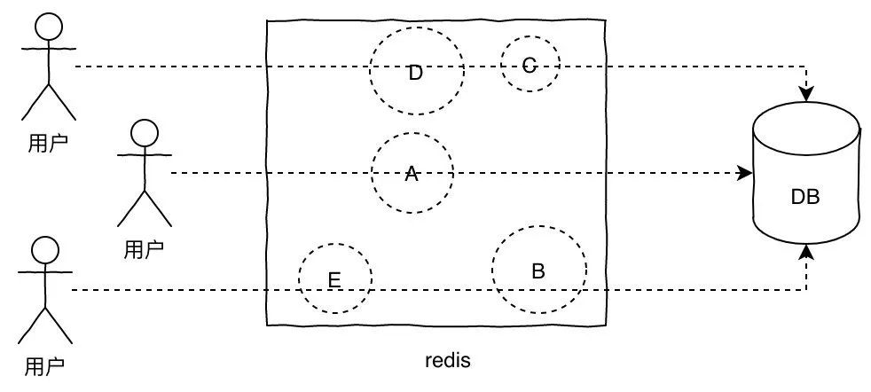 说说 Redis 基本数据类型有哪些吧插图4