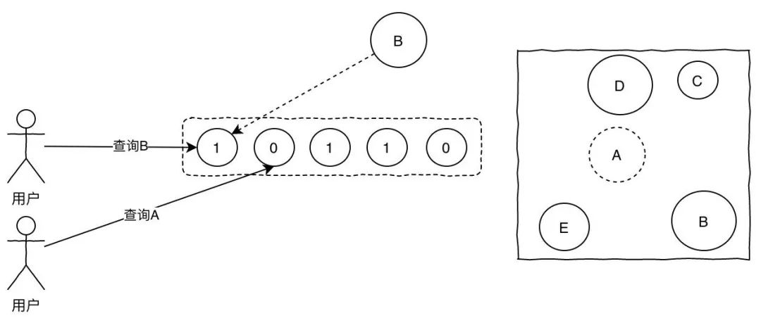 说说 Redis 基本数据类型有哪些吧插图3