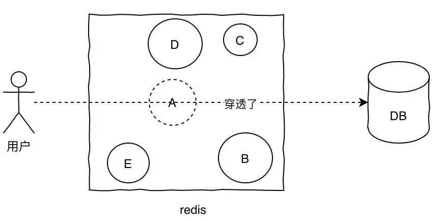 说说 Redis 基本数据类型有哪些吧插图2