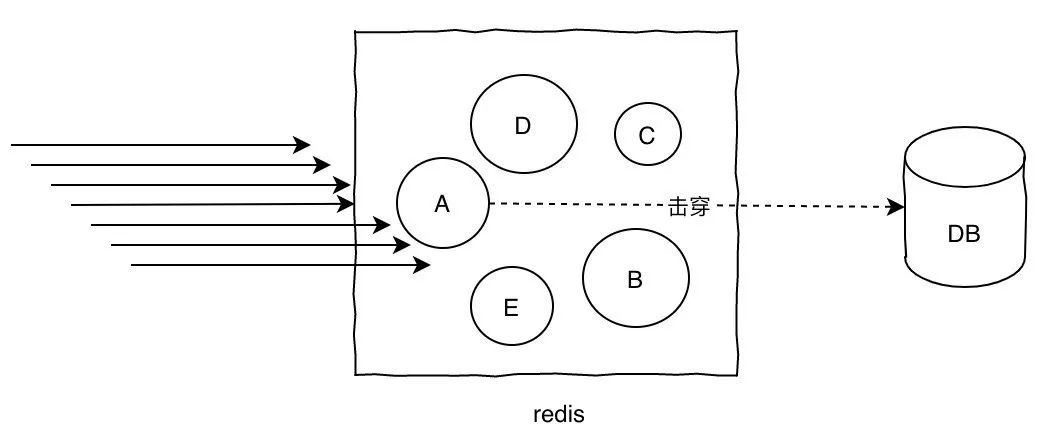 说说 Redis 基本数据类型有哪些吧插图