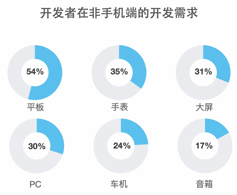 跨端技术的演变插图1