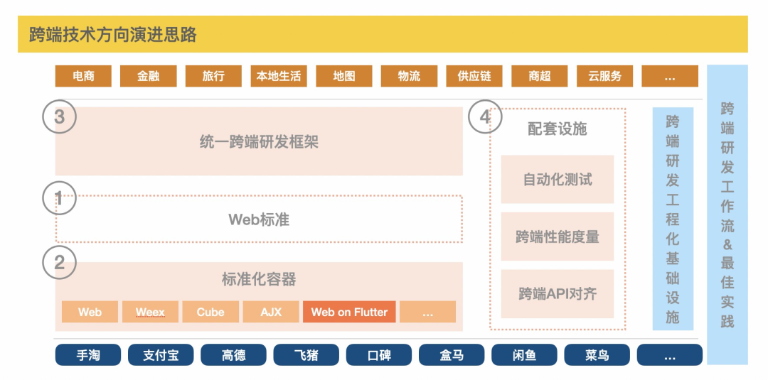 跨端技术的演变插图3