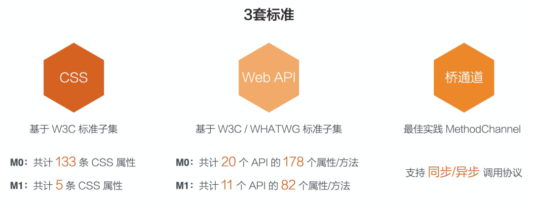 跨端技术的演变插图4
