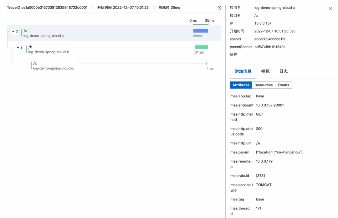 什么是为微服务插图1