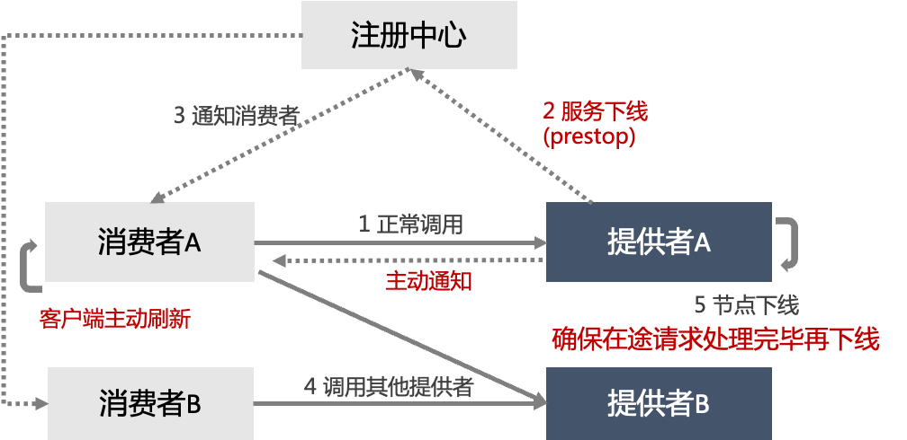 什么是为微服务插图3