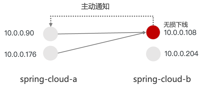 什么是为微服务插图5