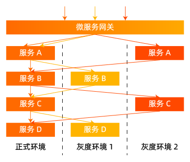 什么是为微服务插图10