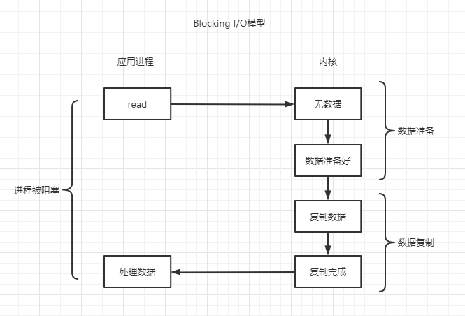 redis中的io模型是什么?插图