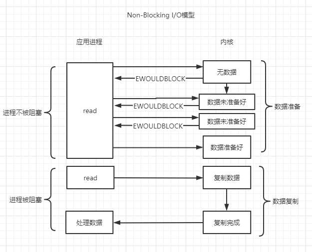 redis中的io模型是什么?插图3