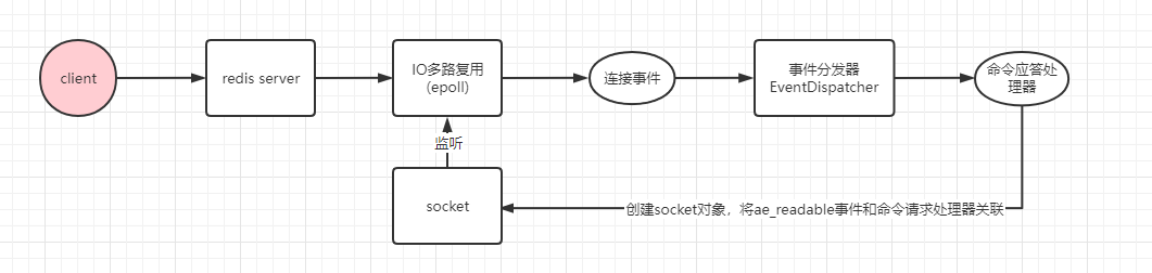 redis中的io模型是什么?插图9