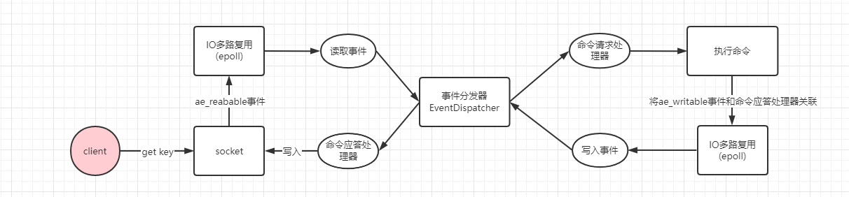 redis中的io模型是什么?插图10