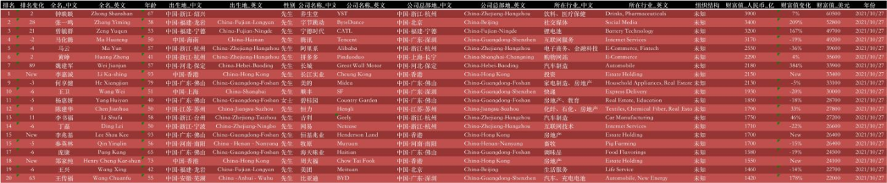 爬虫插图4