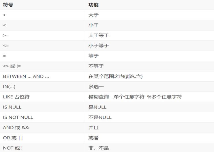 mysql数据模型