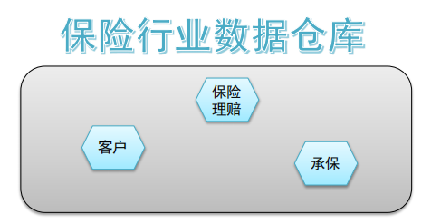数据仓库是干什么用的?插图4