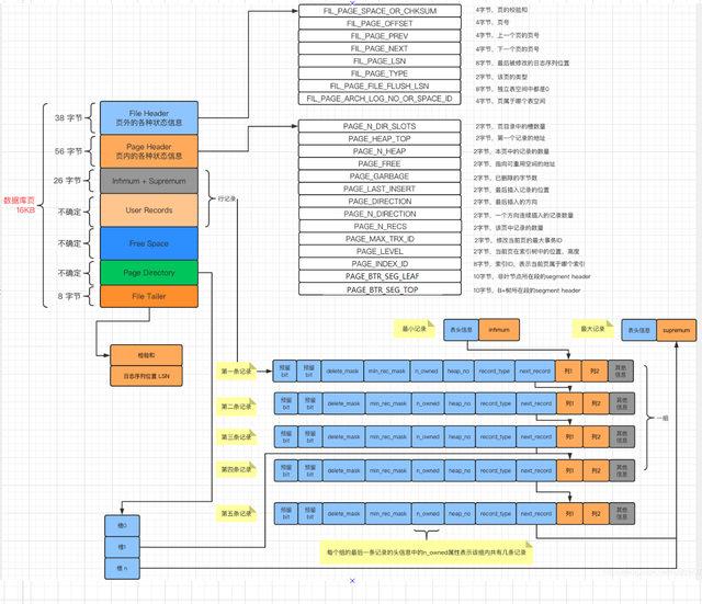 MYSQL-INNODB插图23