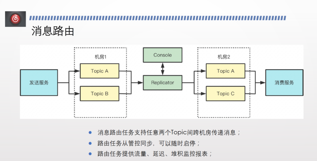 云音乐线上 RocketMQ topic插图3
