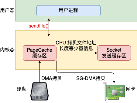 Linux 网络优化建议！