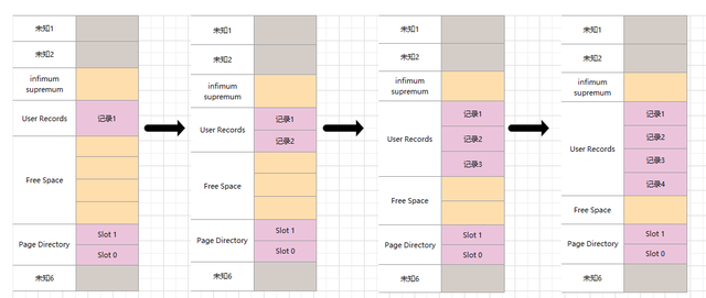 MYSQL-INNODB插图15