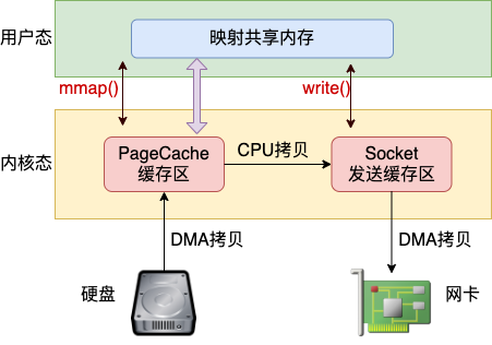 Linux 网络优化建议！