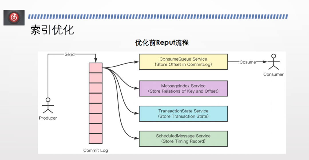 云音乐线上 RocketMQ topic插图7
