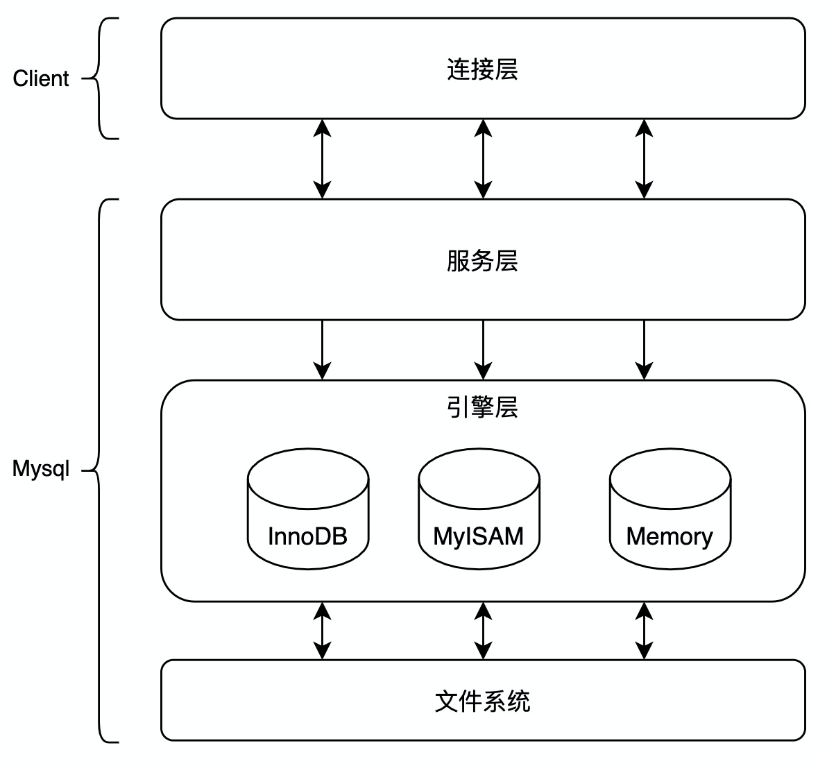 什么是索引下推?插图