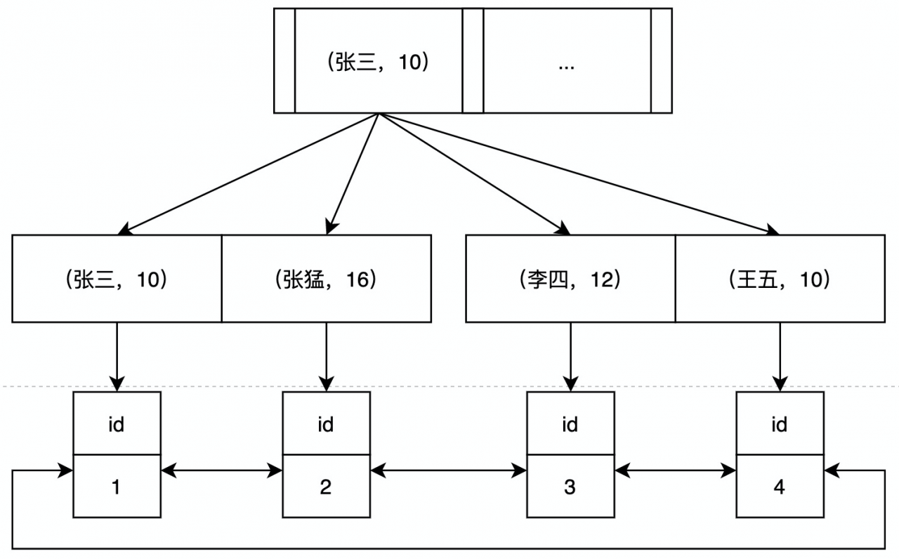 什么是索引下推?插图3