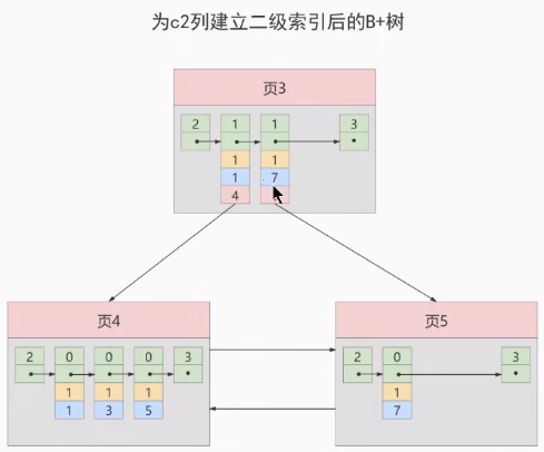 如何设计mysql的数据索引插图9