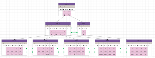 MYSQL-INNODB插图28