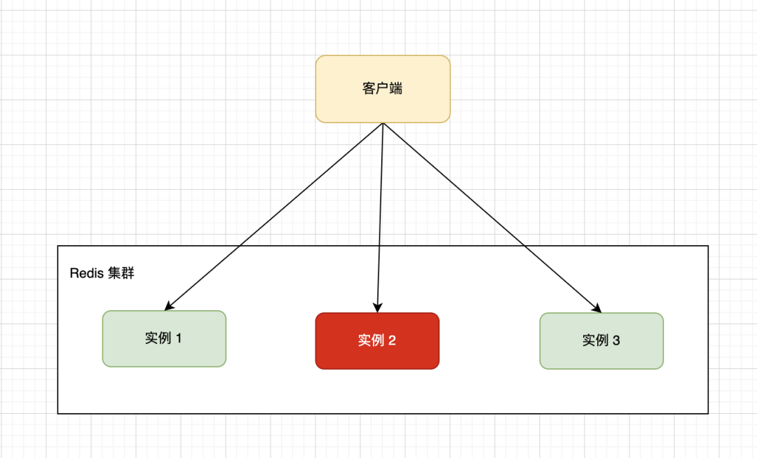 什么是数据倾斜？
