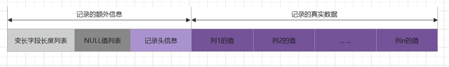 MYSQL-INNODB插图