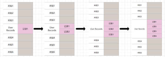 MYSQL-INNODB插图9