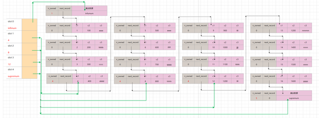 MYSQL-INNODB插图17