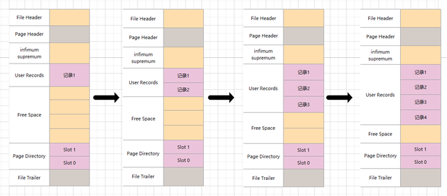 MYSQL-INNODB插图22